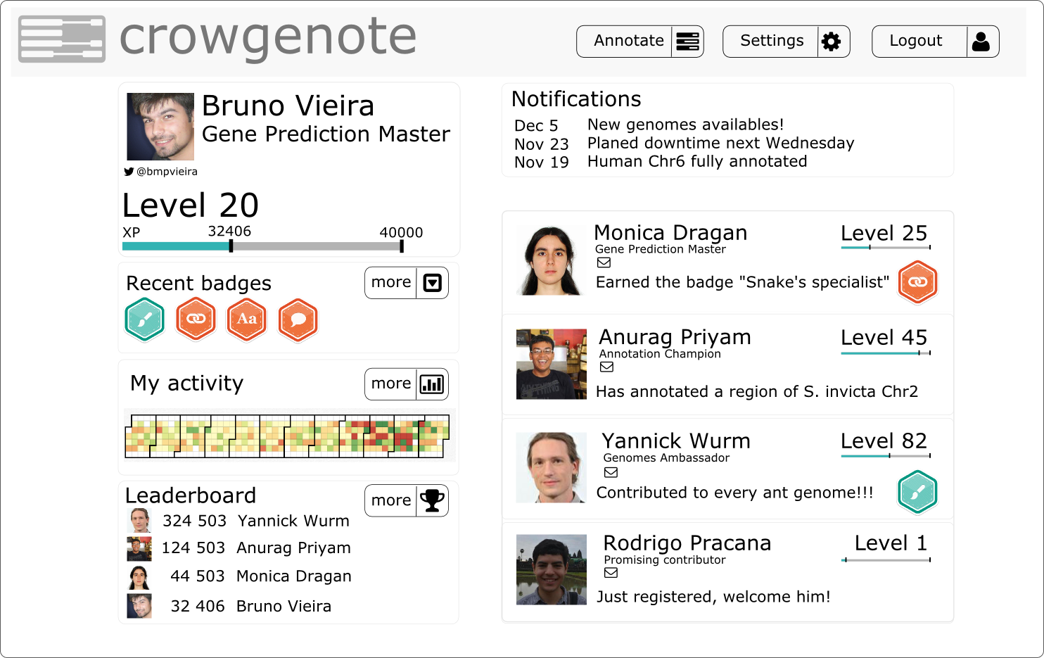Dashboard mockup