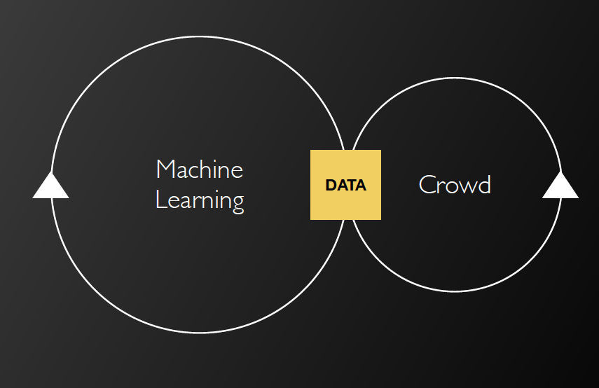 From: https://speakerdeck.com/ttfnrob/zooniverse-citizen-cyberscience-summit-2014