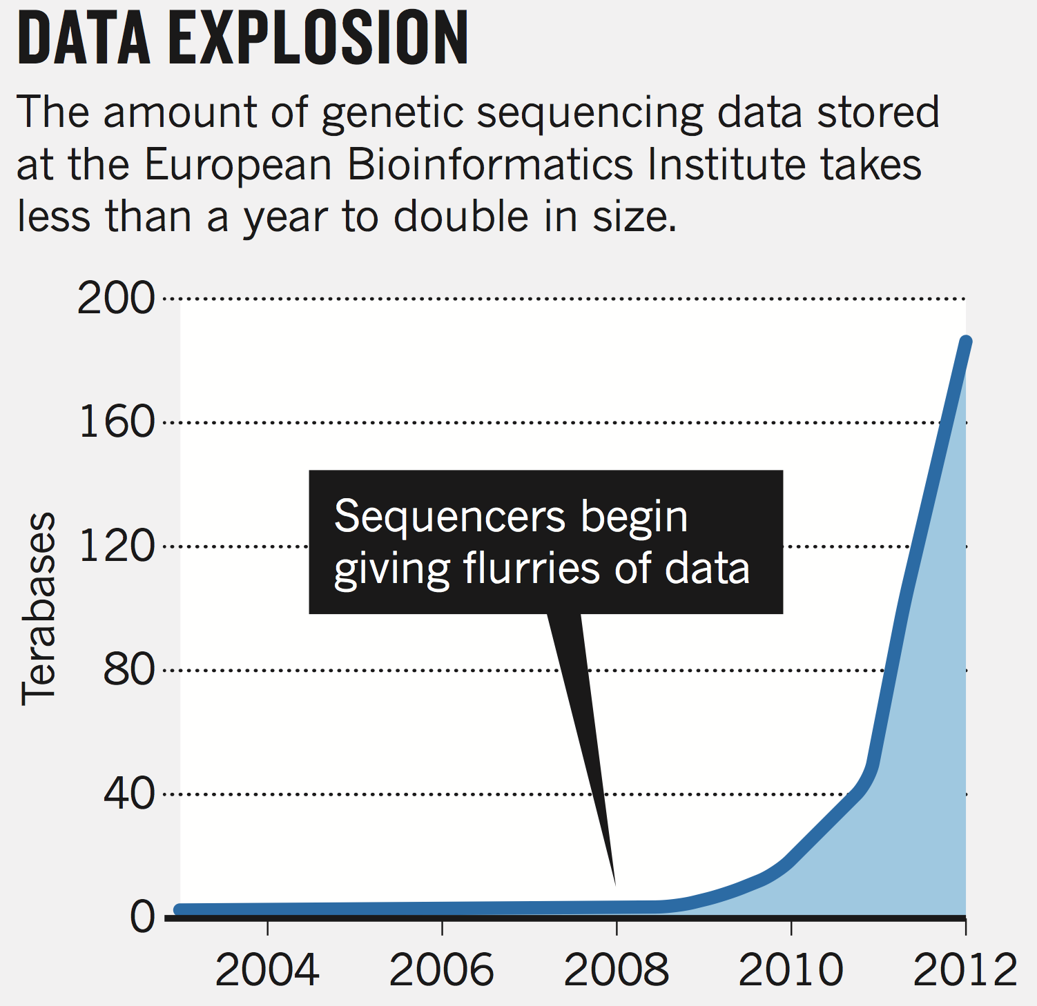 datadeluge