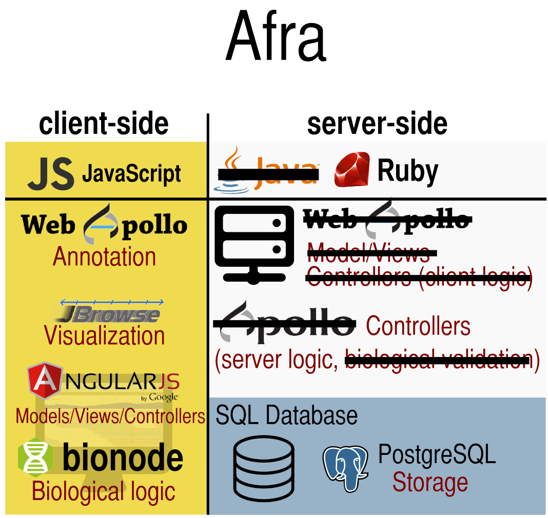 afra-stack